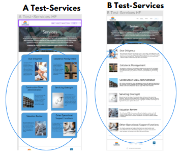 A/B Test Services