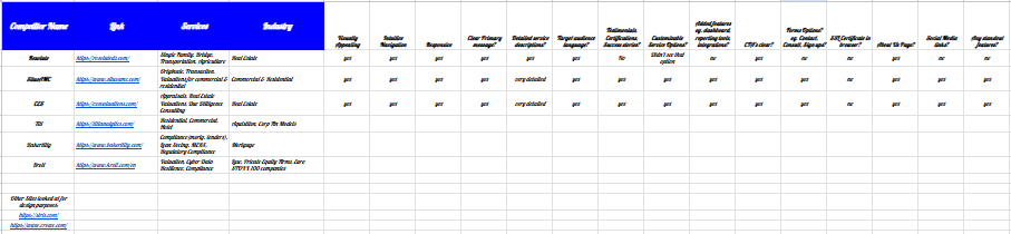 Competitor Analysis