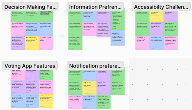 organizing the data