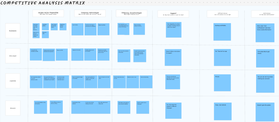 organizing the data