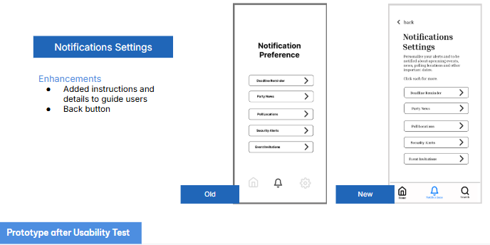 Notifications Page
